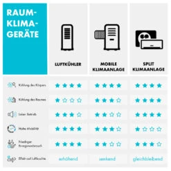 Frostik Fenster-Klimagerät 9.000 BTU/2,7 KW EEC A Fernbedienung 20 Frostik Fenster-Klimagerät 9.000 BTU/2,7 KW EEC A Fernbedienung -Klarstein 10029808 de 0009 logo