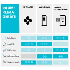 Maxfresh Ocean Ventilator Luftkühler 6L 65W Fernbedienung 2x Eispack -Klarstein 10034640 de 0008 logo