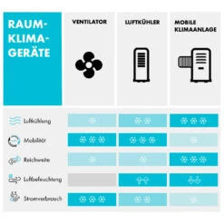 Iceblock Prosmart 12 Klimaanlage 3-in-1 12.000 BTU App Control 20 Iceblock Prosmart 12 Klimaanlage 3-in-1 12.000 BTU App Control -Klarstein 10034645 de 0009 logo