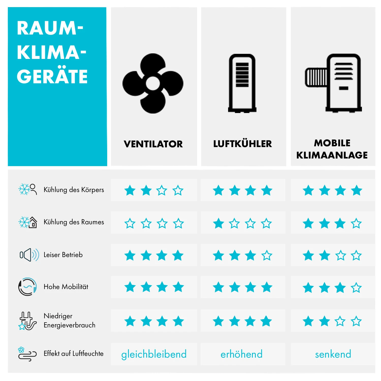 Iceberg Breeze 2-in-1 Luftkühler 65 Watt 283 M3/h 10 L Tank 2 Kühlakkus 13 Iceberg Breeze 2-in-1 Luftkühler 65 Watt 283 M3/h 10 L Tank 2 Kühlakkus – Bild 11