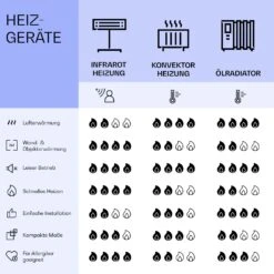 Wondersky Decken-Infrarotheizstrahler 350W 60 X 6,5 X 60 Cm (BxHxT) IP44 -Klarstein 10038378 de 0008 logo