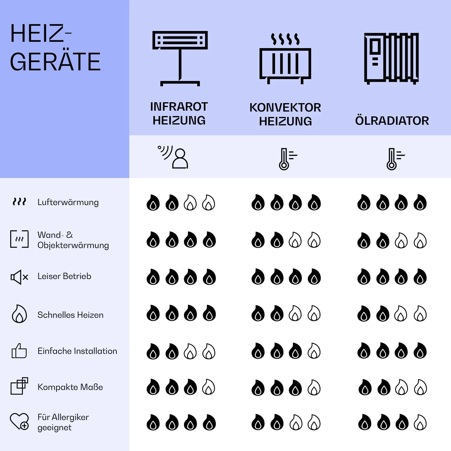 Wondersky Decken-Infrarotheizstrahler 2-er Set 700W 60 X 6 X 120 Cm (BxHxT) IP44 10 Wondersky Decken-Infrarotheizstrahler 2-er Set 700W 60 X 6 X 120 Cm (BxHxT) IP44 – Bild 8