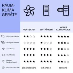 Skyscraper Ice Smart 4-in-1 Luftkühler & Ventilator WiFi 210m³/h Fernbedienung -Klarstein 10040205 de 0008 logo