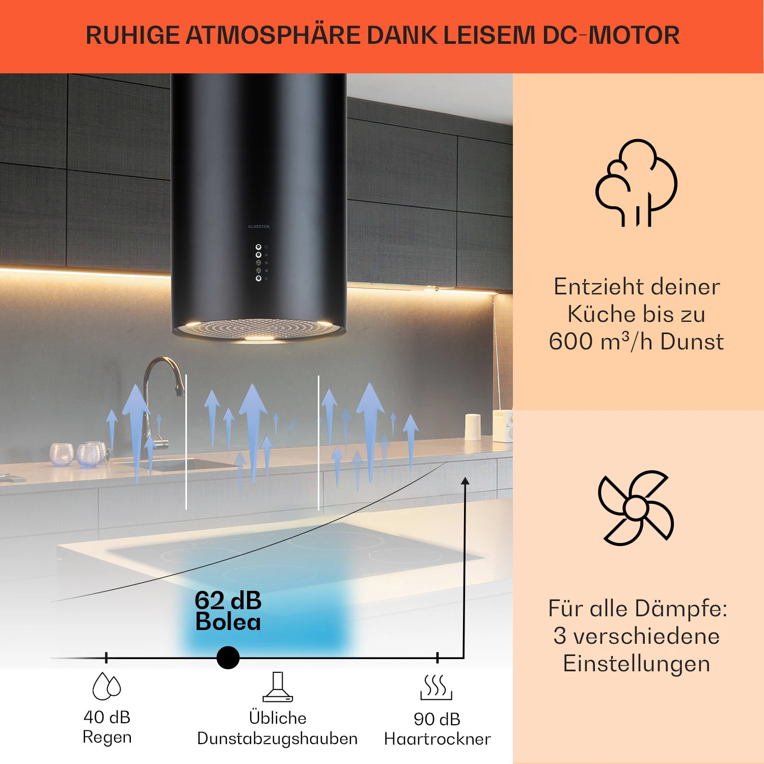 Bolea Inselabzugshaube Ø38cm Ab-/Umluft 600m³/h LED Inkl. Aktivkohlefilter 5 Bolea Inselabzugshaube Ø38cm Ab-/Umluft 600m³/h LED Inkl. Aktivkohlefilter – Bild 3