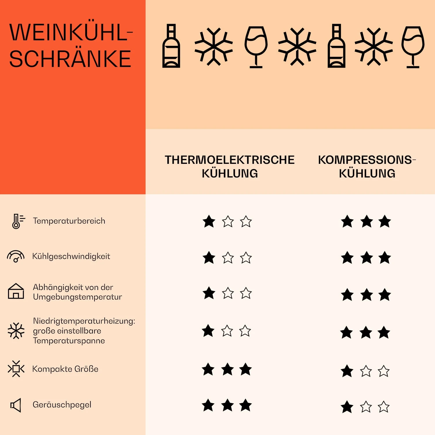 Vinamour 33 Duo Weinkühlschrank 2 Zonen 89 L / 33 Flaschen 5-18°C Touch 9 Vinamour 33 Duo Weinkühlschrank 2 Zonen 89 L / 33 Flaschen 5-18°C Touch – Bild 7