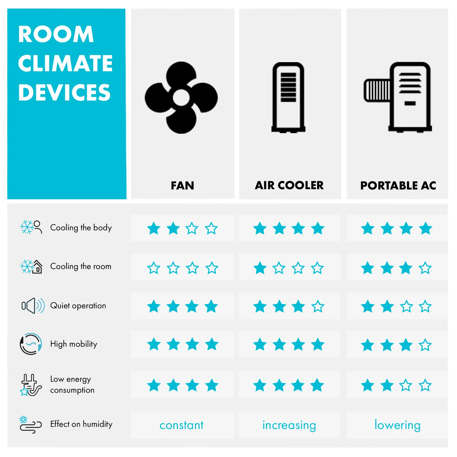 Skyscraper Office Tischventilator 2er-Set Säulenventilator 16W Weiß 7 Skyscraper Office Tischventilator 2er-Set Säulenventilator 16W Weiß – Bild 5