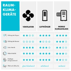 Skyscraper Office Tischventilator 3er-Set Säulenventilator 16W Weiß 11 Skyscraper Office Tischventilator 3er-Set Säulenventilator 16W Weiß -Klarstein 60001200 de 0009 logo